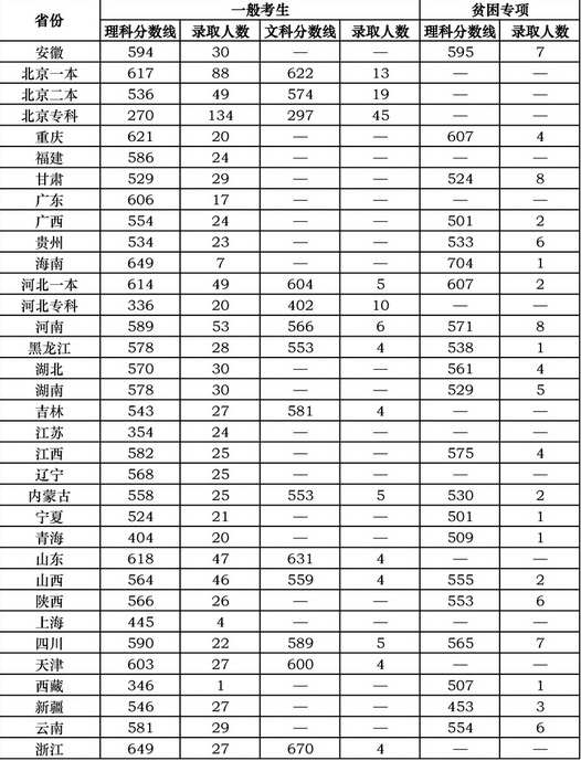 t(y)ˎW(xu)2016ȡ?jn)?sh)(xin)