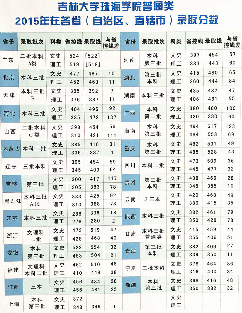 ִW(xu)麣W(xu)Ժ2016ȡ?jn)?sh)