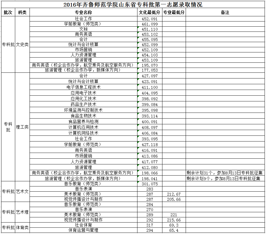 RW(xu)Ժ2016ȡ?jn)?sh)