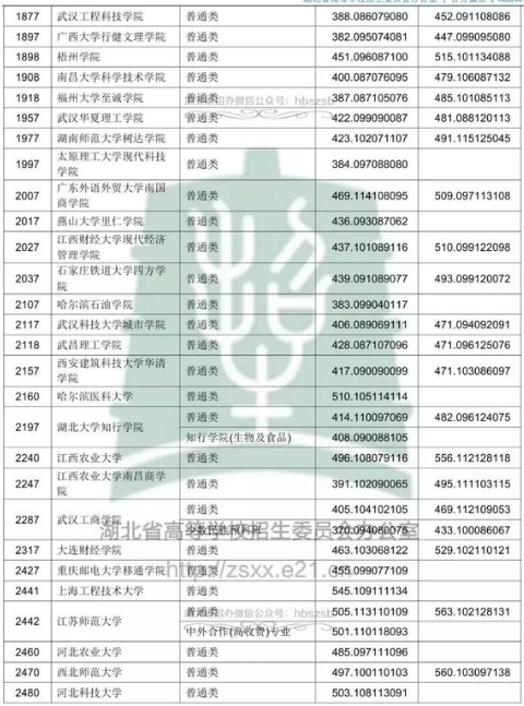 2018߿ƶԺУͶn?jn)?sh)