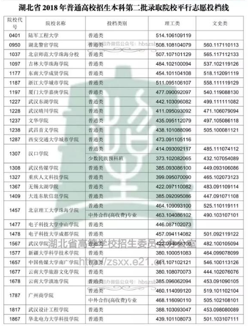 2018߿ƶԺУͶn?jn)?sh)