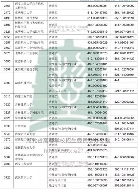 2018߿ƶԺУͶn?jn)?sh)
