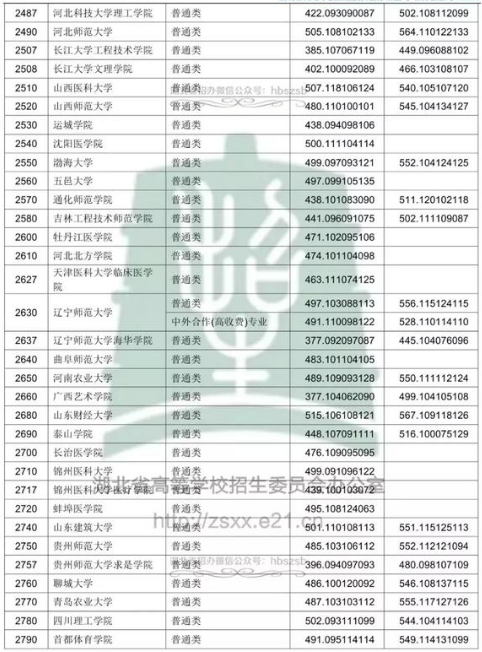 2018߿ƶԺУͶn?jn)?sh)