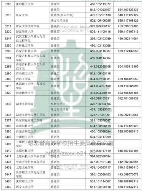 2018߿ƶԺУͶn?jn)?sh)