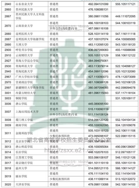 2018߿ƶԺУͶn?jn)?sh)