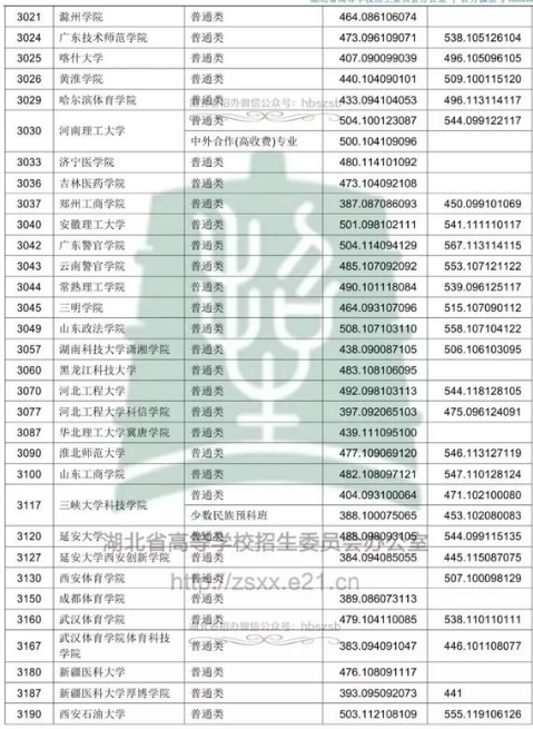 2018߿ƶԺУͶn?jn)?sh)