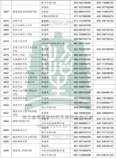 2018߿ƶԺУͶn?jn)?sh)