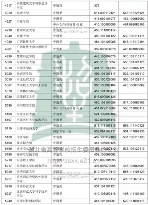 2018߿ƶԺУͶn?jn)?sh)