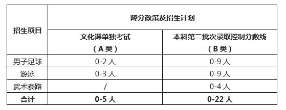 2020B´W(xu)ˮƽ\(yn)(du)