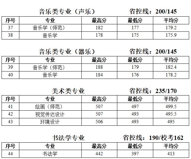 2019̩݌WԺ֔(sh)R2017-2019vȡ