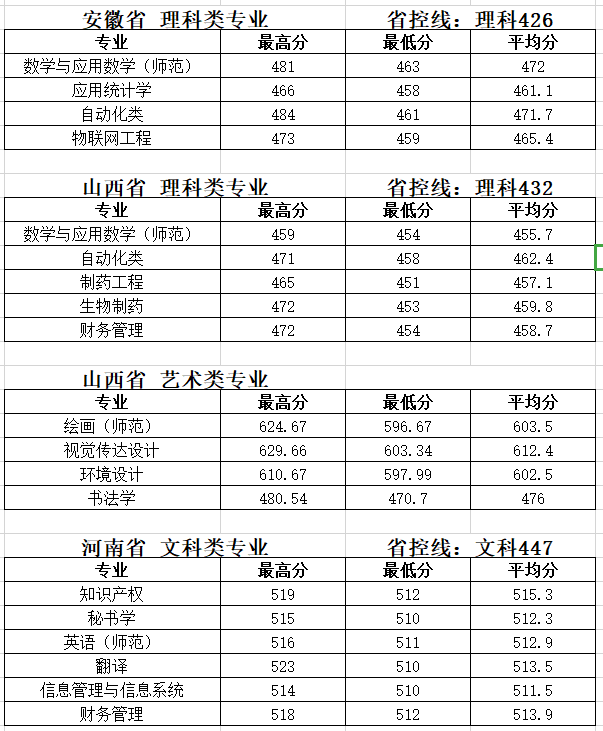2019̩݌WԺ֔(sh)R2017-2019vȡ