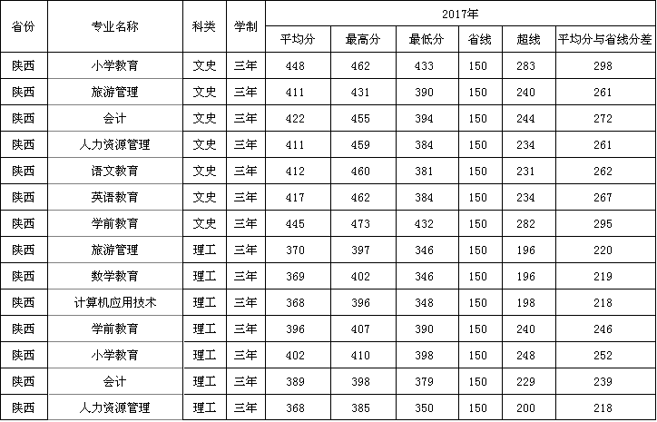 2019WǰWԺ֔R2016-2018vȡ