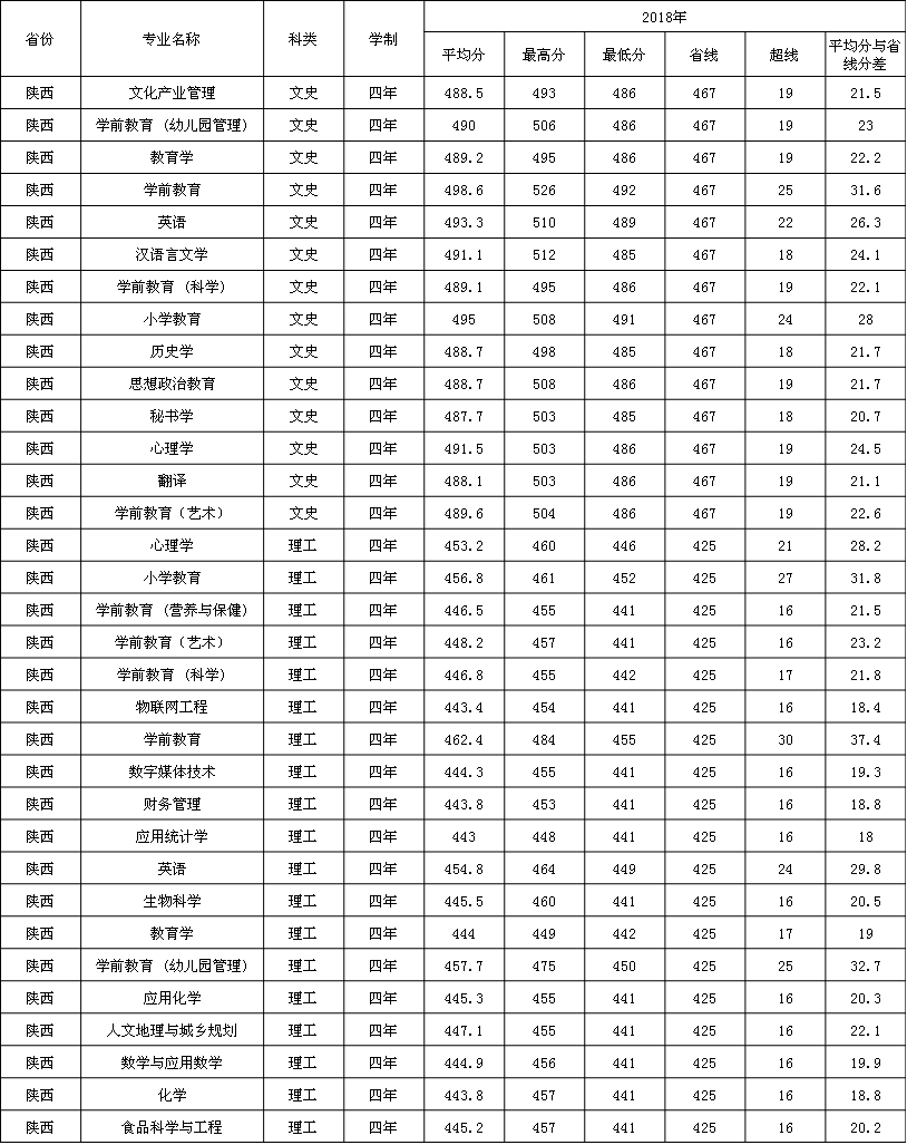 2019WǰWԺ֔(sh)R2016-2018vȡ