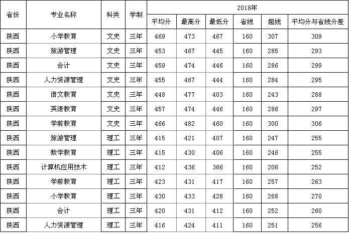 2019WǰWԺ֔(sh)R2016-2018vȡ