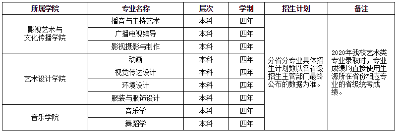 2020LɳW(xu)Ժˇg(sh)I(y)