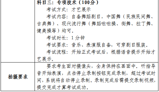 2020ȟW(xu)Ժˇg(sh)У£{(dio)棩