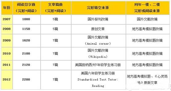 http://m.txjunshi.com/zhongkao/UploadFiles_3718/201301/20130125103303946.jpg