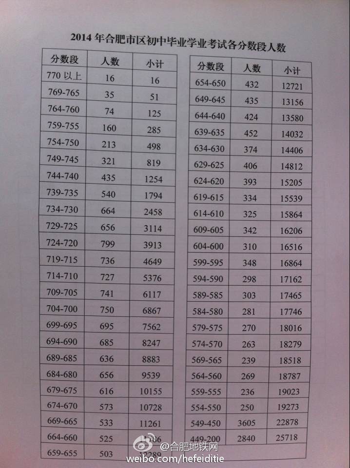 http://m.txjunshi.com/zhongkao/UploadFiles_3718/201406/20140628154403530.jpg
