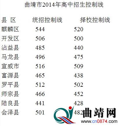 2014ƾ