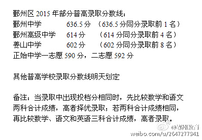 http://m.txjunshi.com/zhongkao/UploadFiles_3718/201506/20150622101521170.jpg