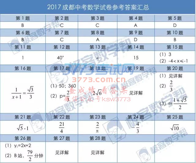 2017ɶп(sh)W(xu)ԇ𰸼Ƚt