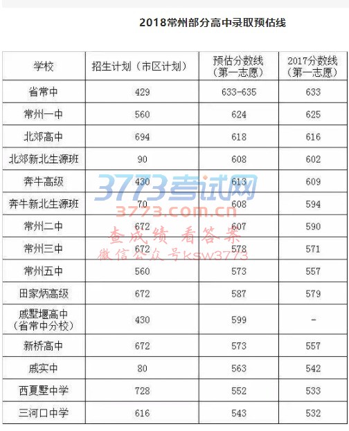 2018곣ǰWУȡ֔