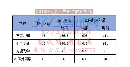 2018격ۿhͨȡ?jn)?sh)