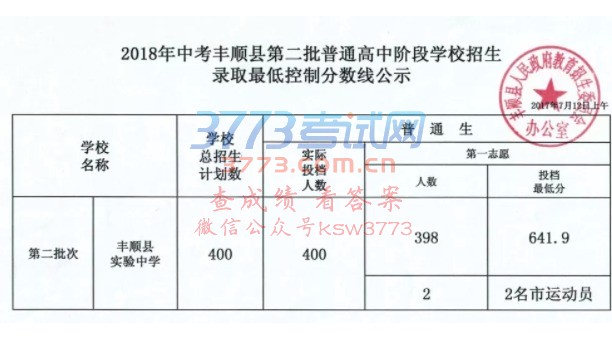 2018÷S혿hڶͨAΌW(xu)Уȡ?jn)?sh)(li)
