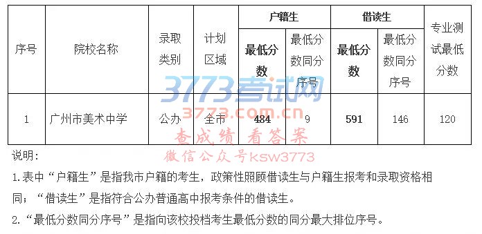 2018VͨЌW(xu)Уȡ֔(sh)