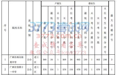 2018VͨЌW(xu)Уȡ֔(sh)