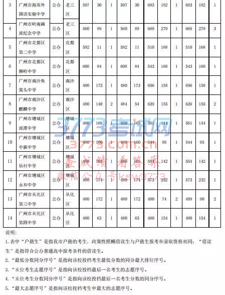 2018VͨЌW(xu)Уȡ֔(sh)