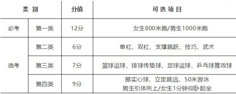 2019鎮(zhèn)江丹陽市中考體育考試實(shí)施方案公布(試行)