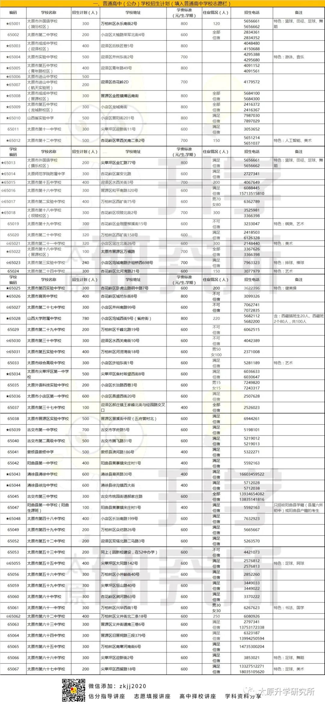 2020太原市普通高中(公辦)學(xué)校招生計(jì)劃公布