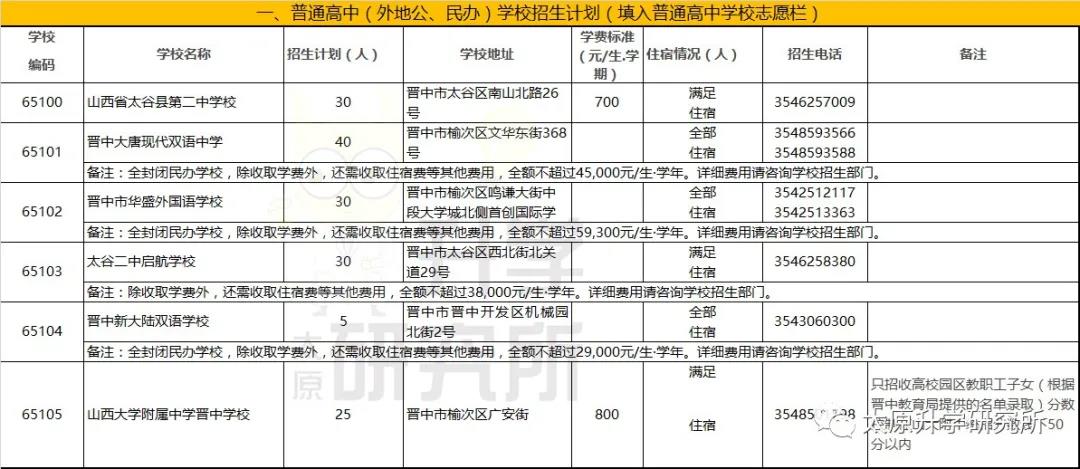 2020太原市普通高中(公辦)學(xué)校招生計(jì)劃公布