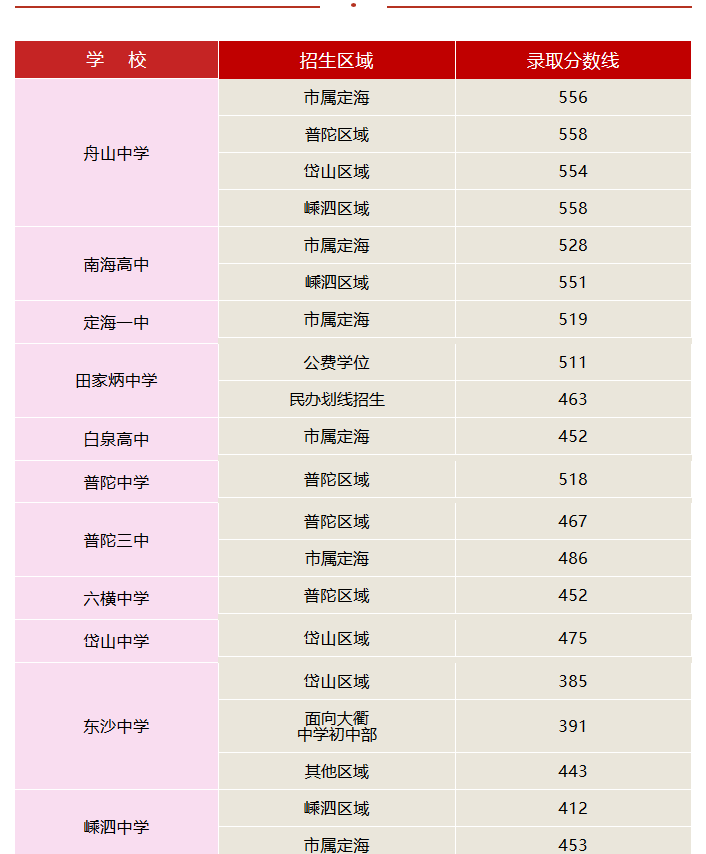 2019п㽭ɽͨȡ֔