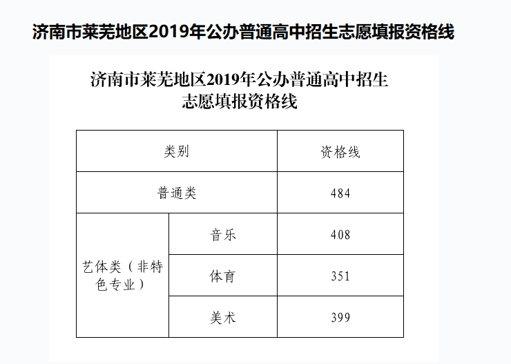 2019(j)Rʏпkͨȡ