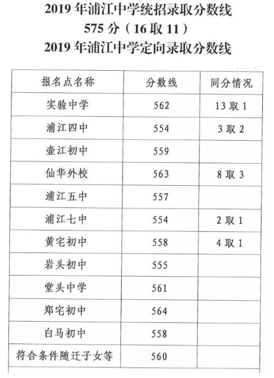 2019п㽭Aֽȡ?jn)?sh)(xin)t