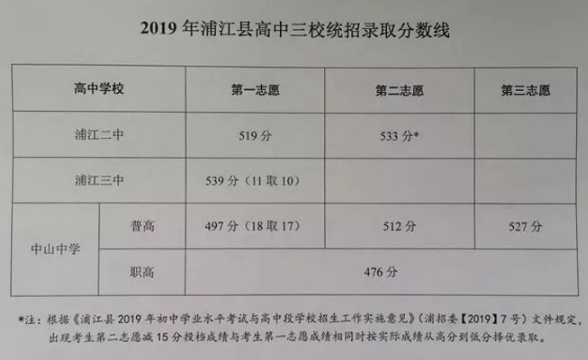 2019п㽭Aֽȡ?jn)?sh)(xin)t