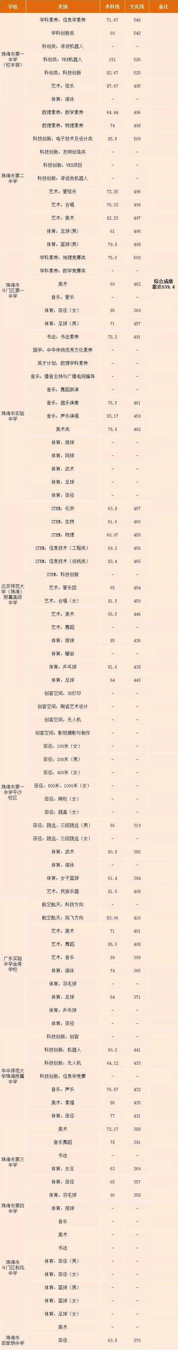 2021麣пa(b)ȡ?jn)?sh)