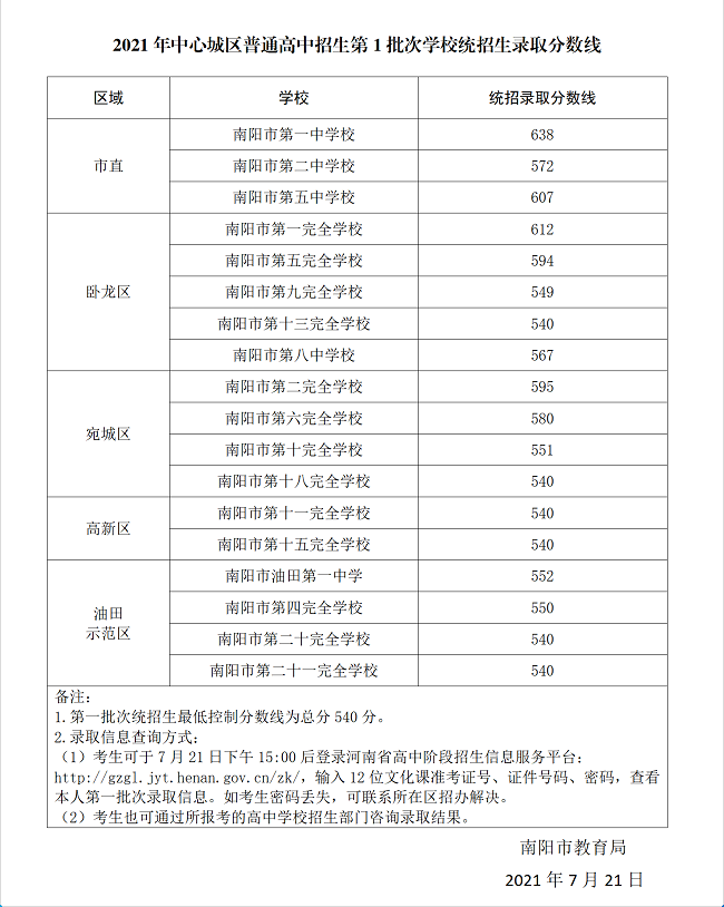 2021(yng)ĳǅ^(q)ͨ1ΌW(xu)Уy(tng)ȡ?jn)?sh)(xin)