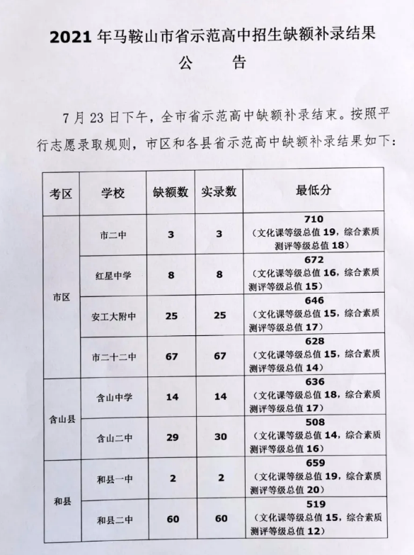 2021Rɽʡʾȱ~a䛽Y(ji)