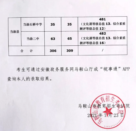 2021Rɽʡʾȱ~a䛽Y(ji)